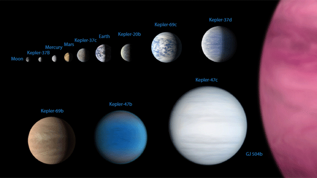 Planets graphic