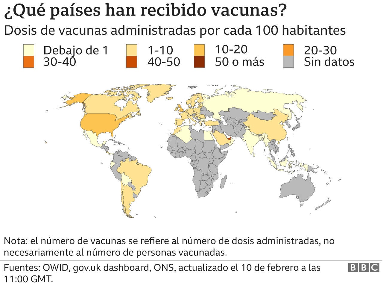 Gráfico que muestra las dosis de vacunas administradas cada 100 habitantes