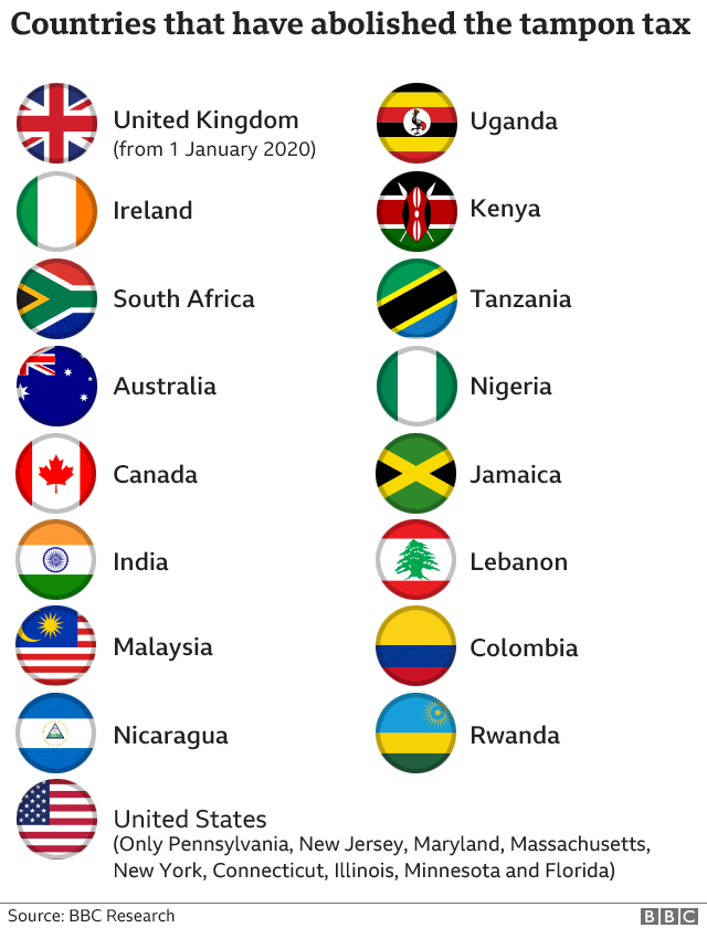 Графика, показывающая, в каких странах отменен налог на тампоны