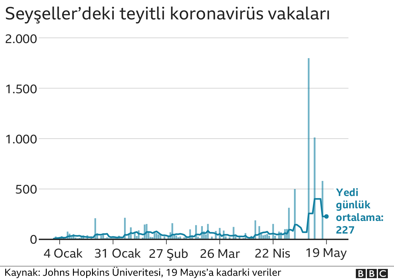 grafik