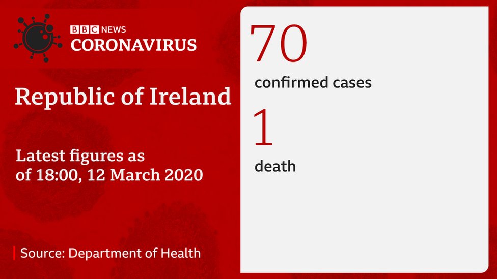 Статистика коронавируса Ирландии