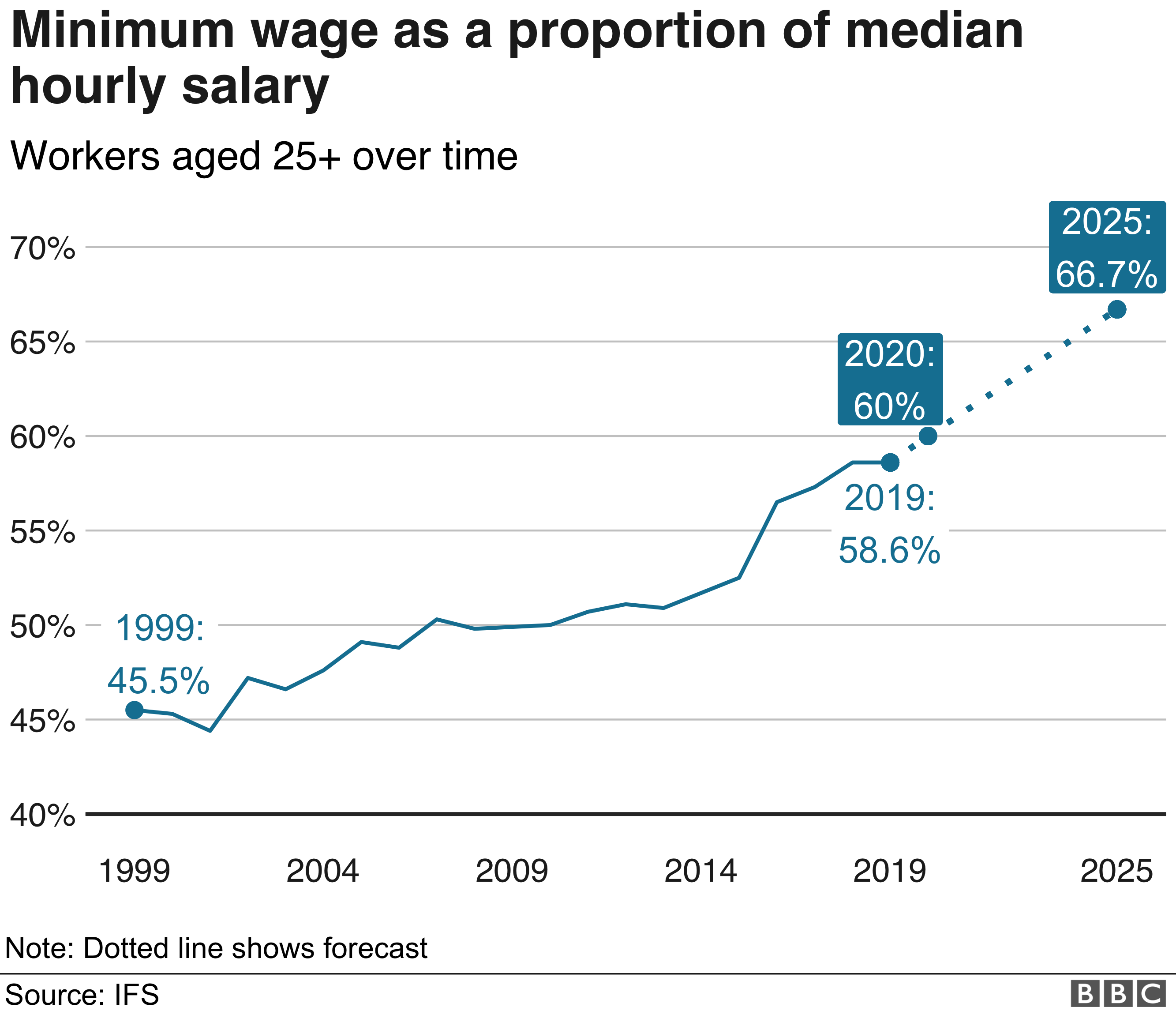 Minimum Wage 2024 Uk Increase 18 Flori Jillane