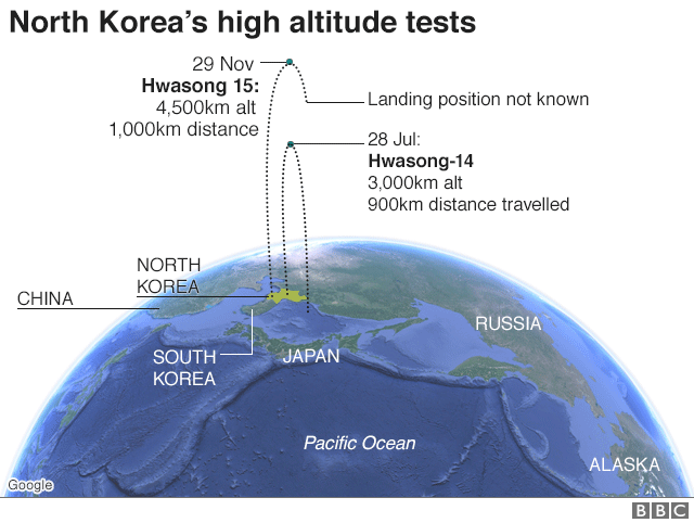 Рисунок: высотные испытания Северной Кореи