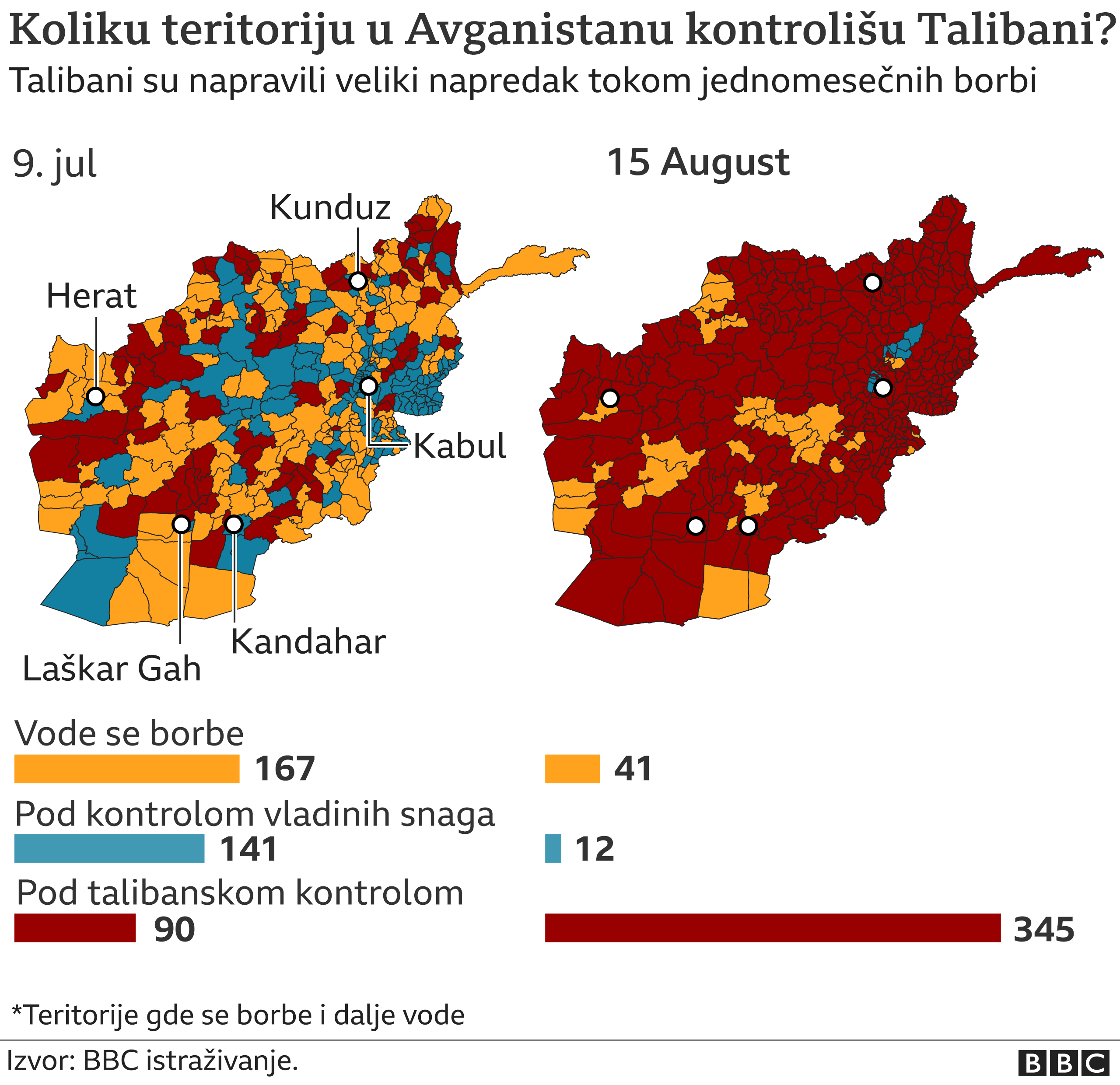 Avganistan, talibani