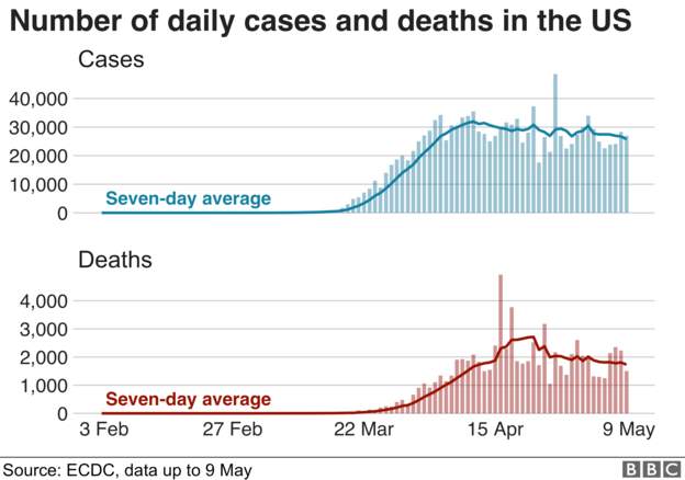 Количество ежедневных случаев заражения и смертей в США