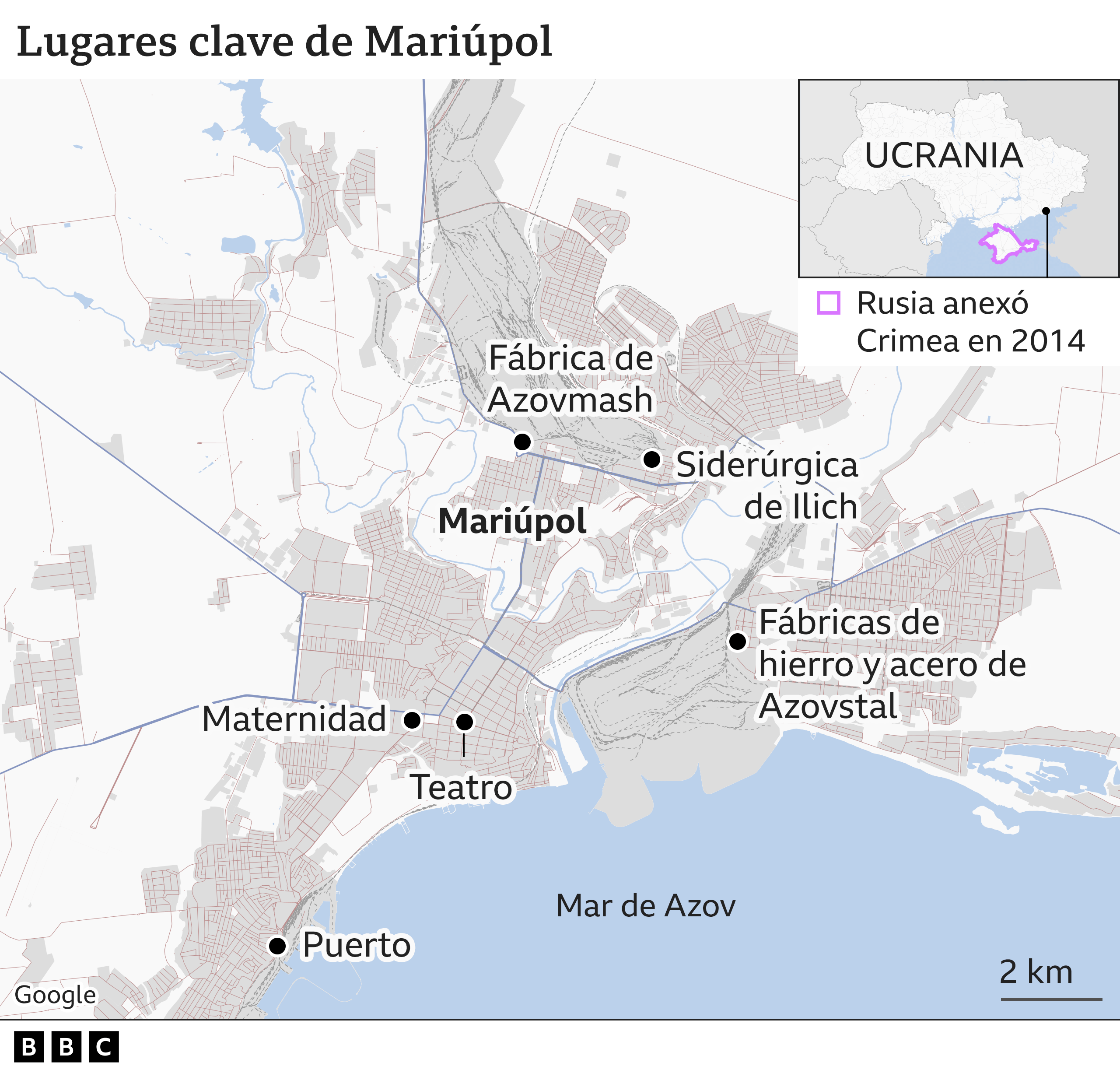 Lugares clave de Mariúpol