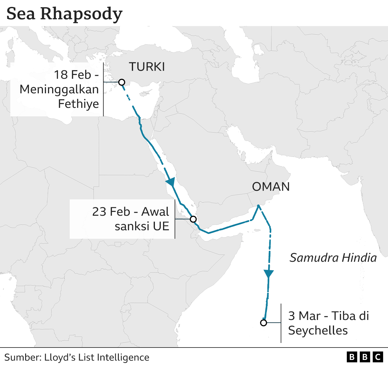 Rusia, kapal mewah