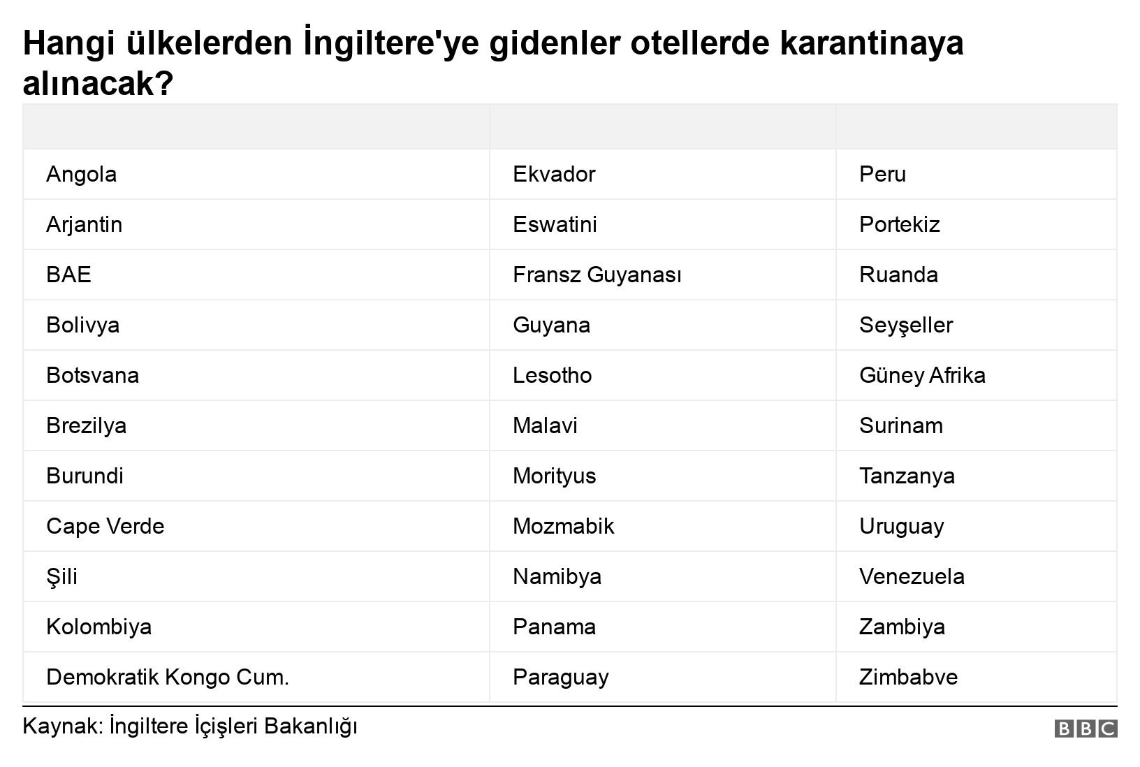 'Kırmızı liste'deki 33 ülke