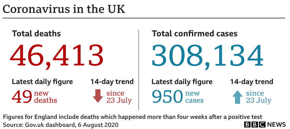 График показывает, что в Великобритании было 308 134 случая заболевания и 46 413 смертей