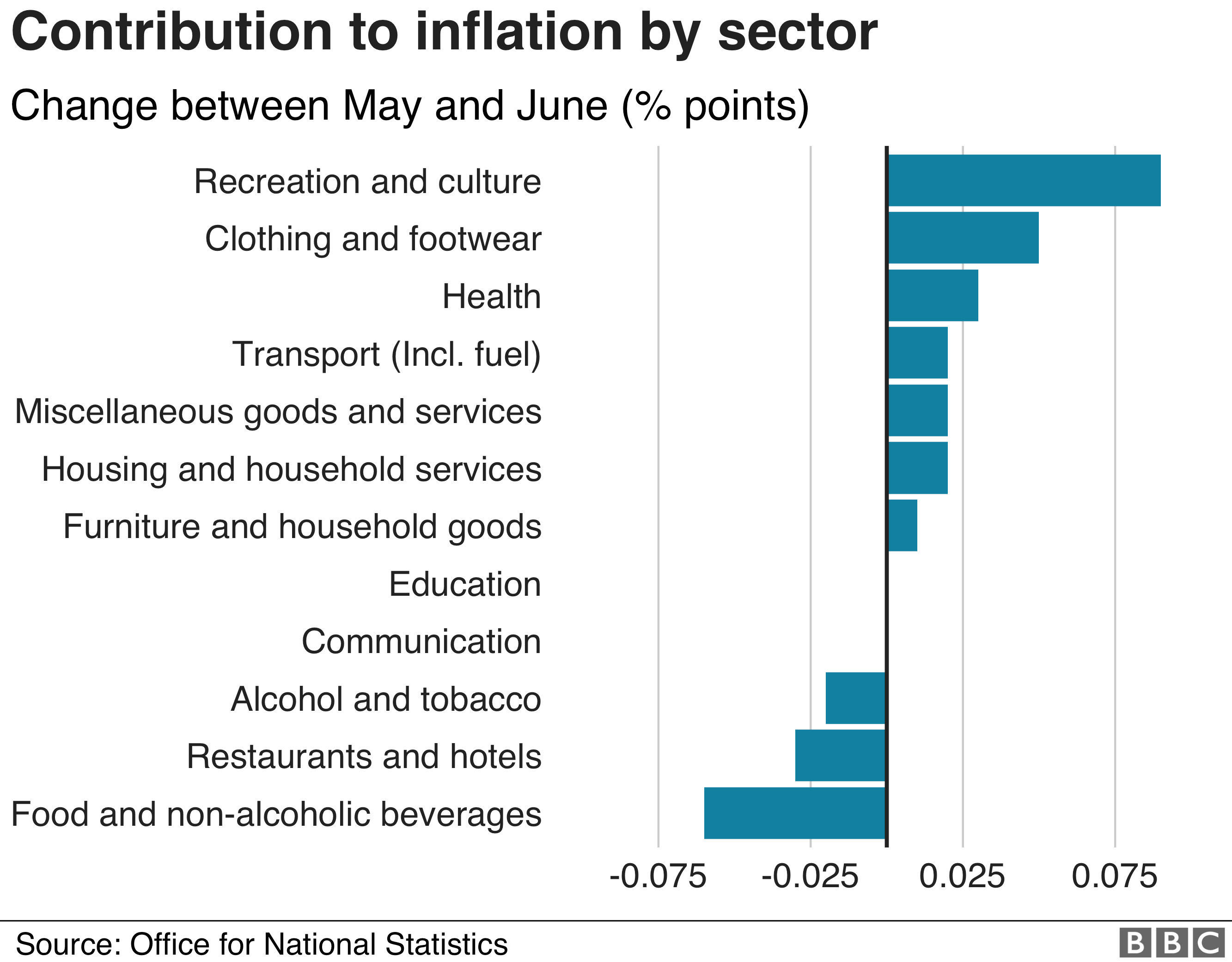 инфляция по секторам
