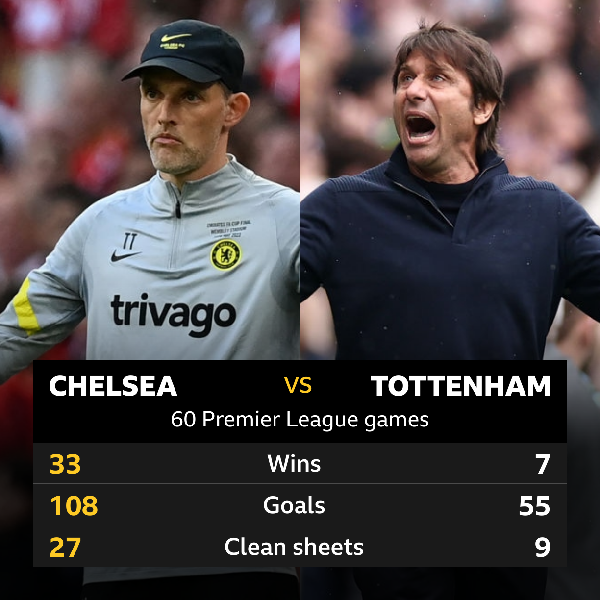Chelsea v Tottenham Head-to-head record