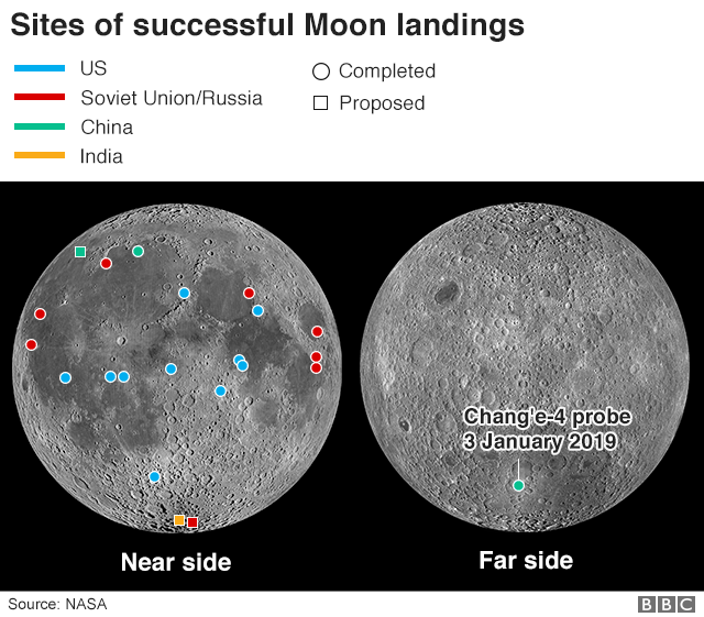 На графике показаны места, где миссии приземлялись на Луну