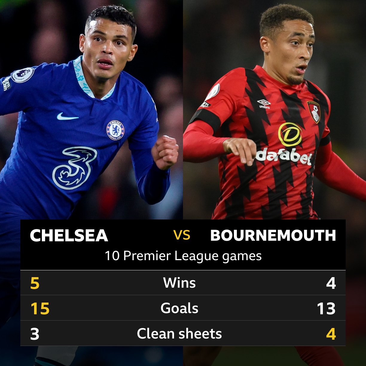 C﻿helsea v Bournemouth: Head-to-head stats - BBC Sport