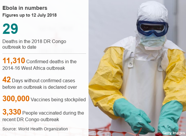 Эбола в цифрах