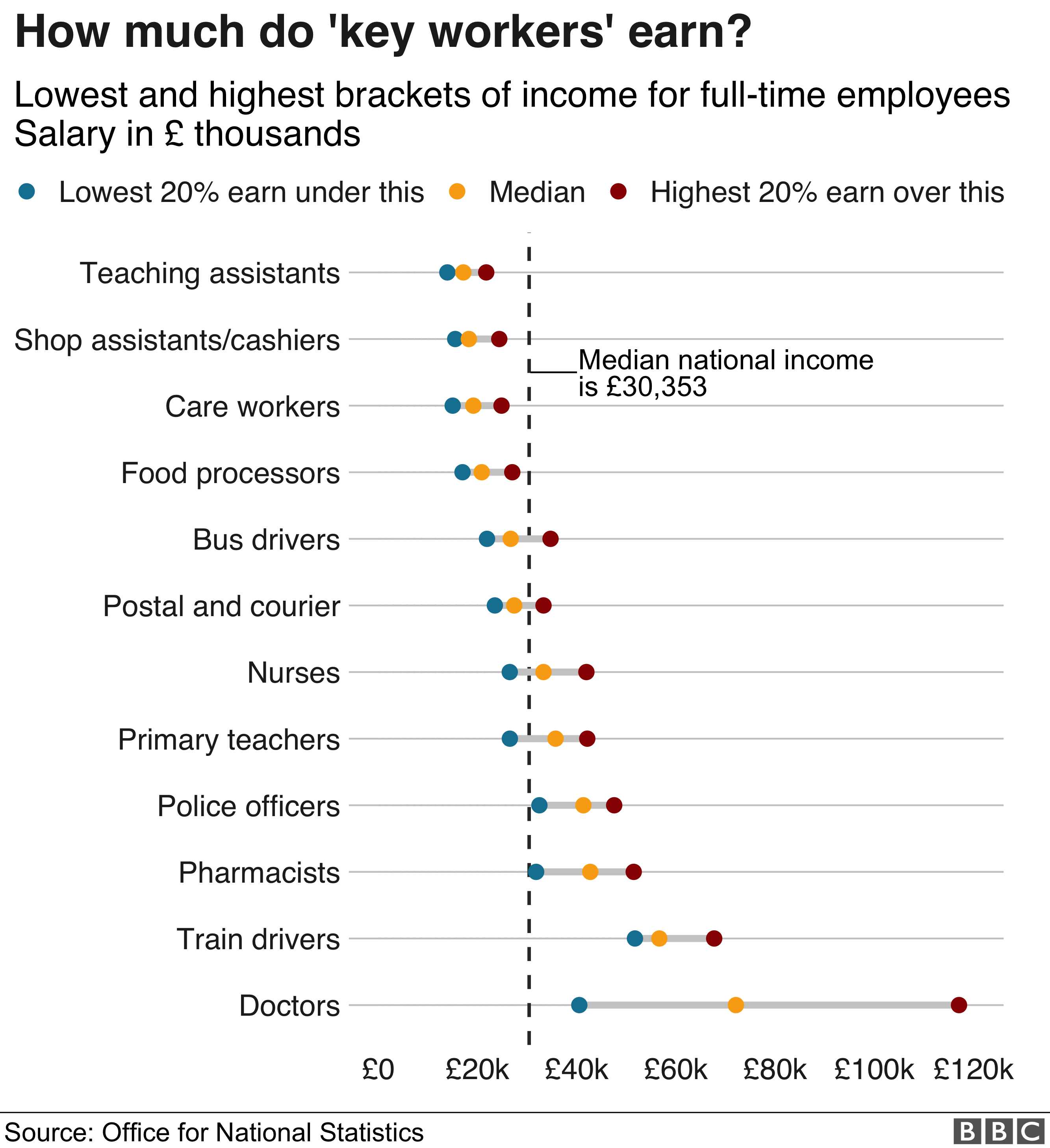 coronavirus-key-workers-are-clapped-and-cheered-but-what-are-they