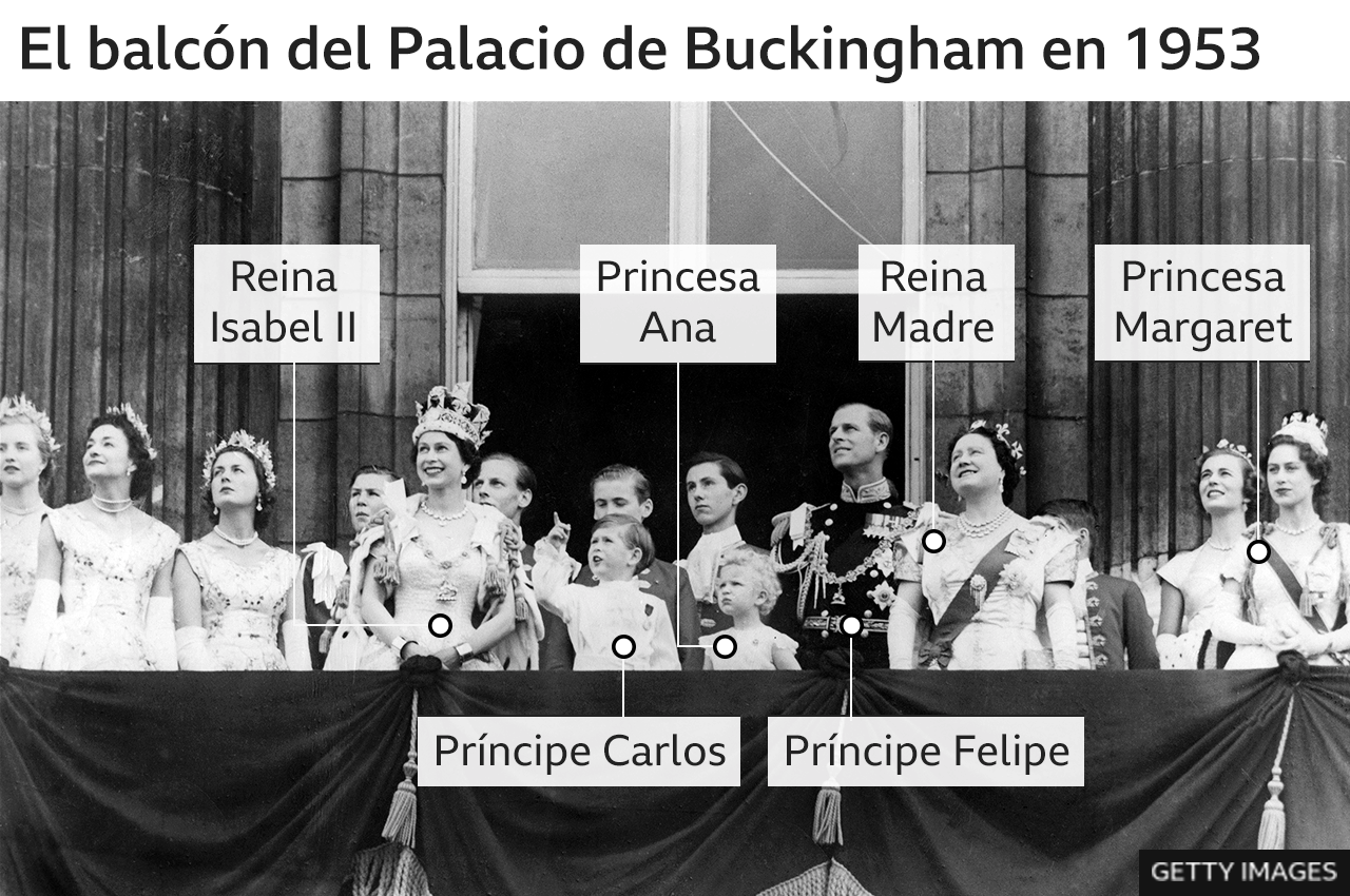 Balcón del Palacio de Buckingham en 1953.