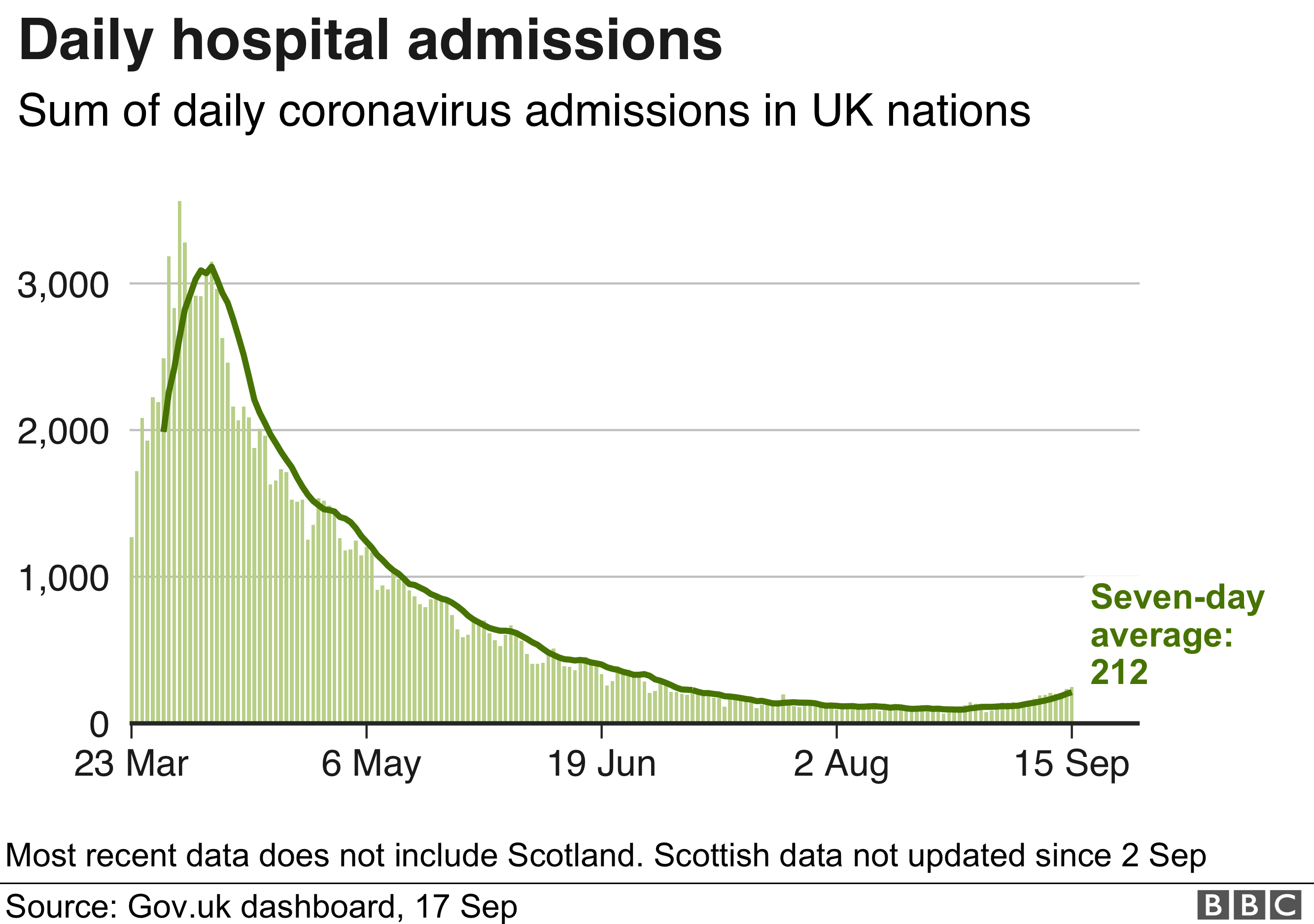 Coronavirus Test demand 'significantly outstripping' capacity BBC News