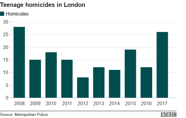 london-violent-crime-a-public-health-issue-bbc-news