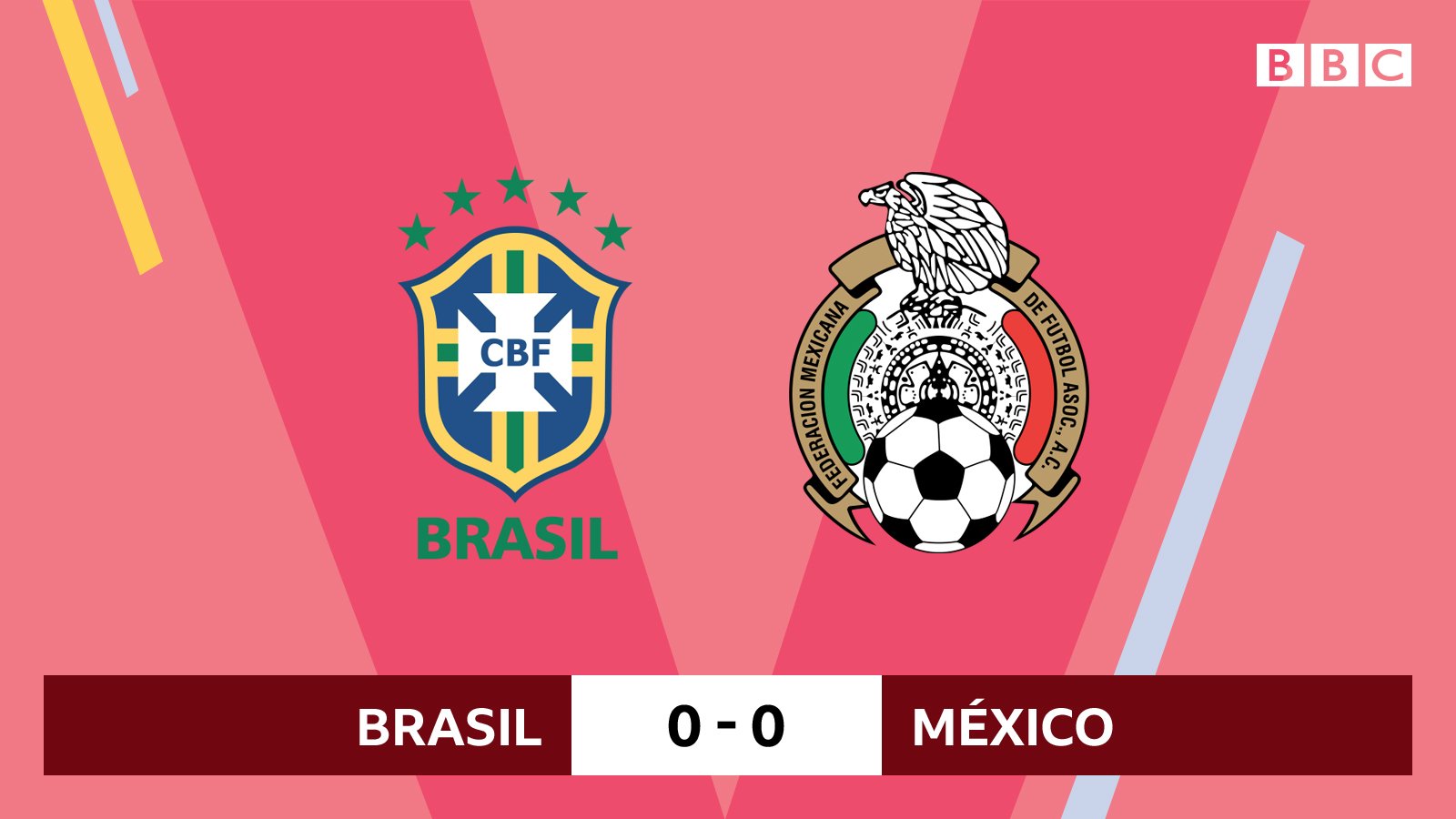 Gráfico con el resultado del partido entre Brasil y México.