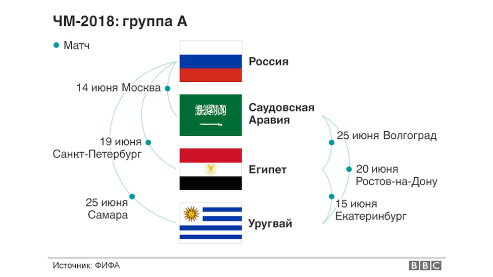чм-2018