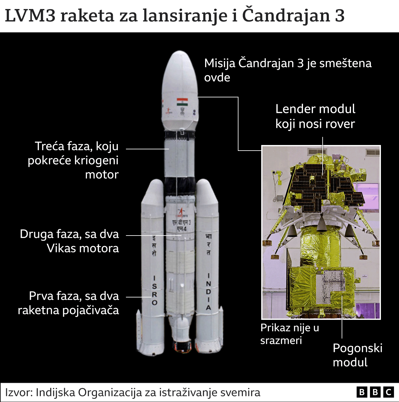 Raketa