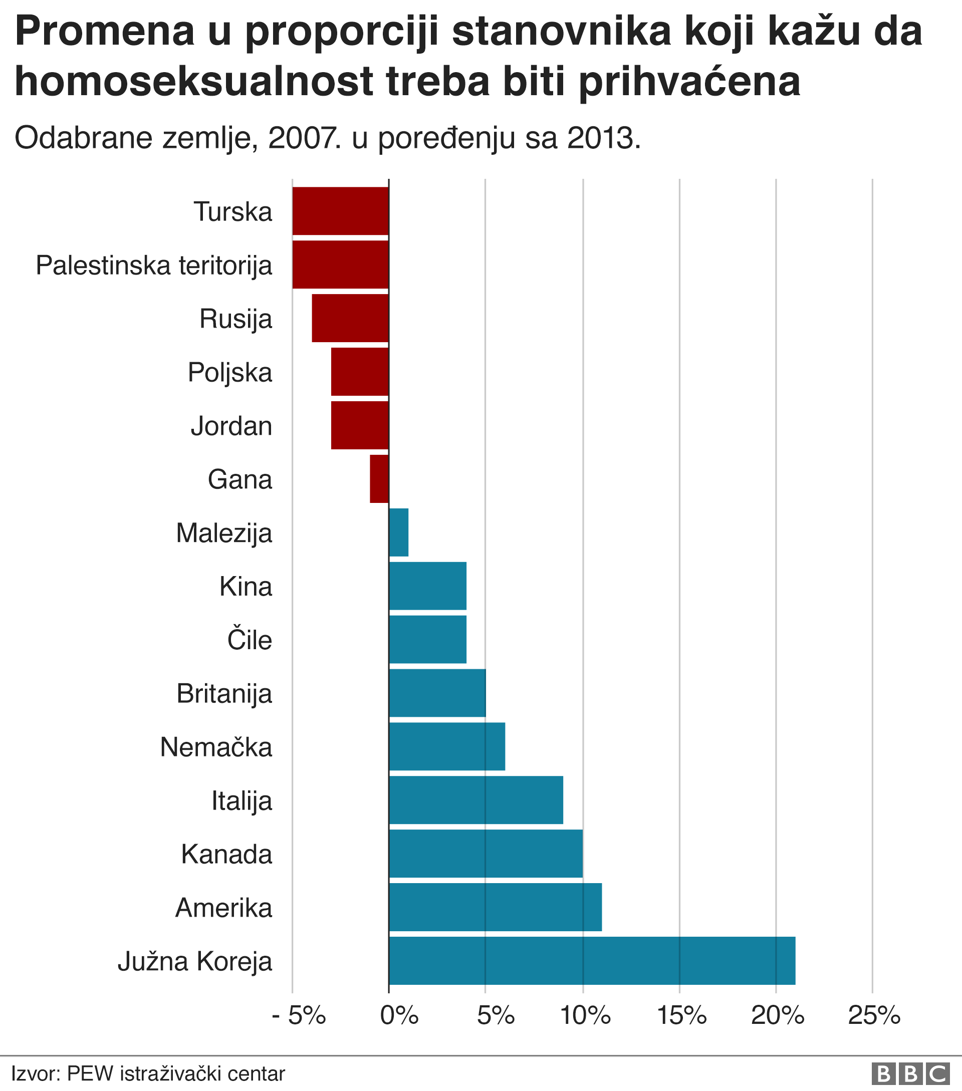 grafika homoseksualnost stavovi