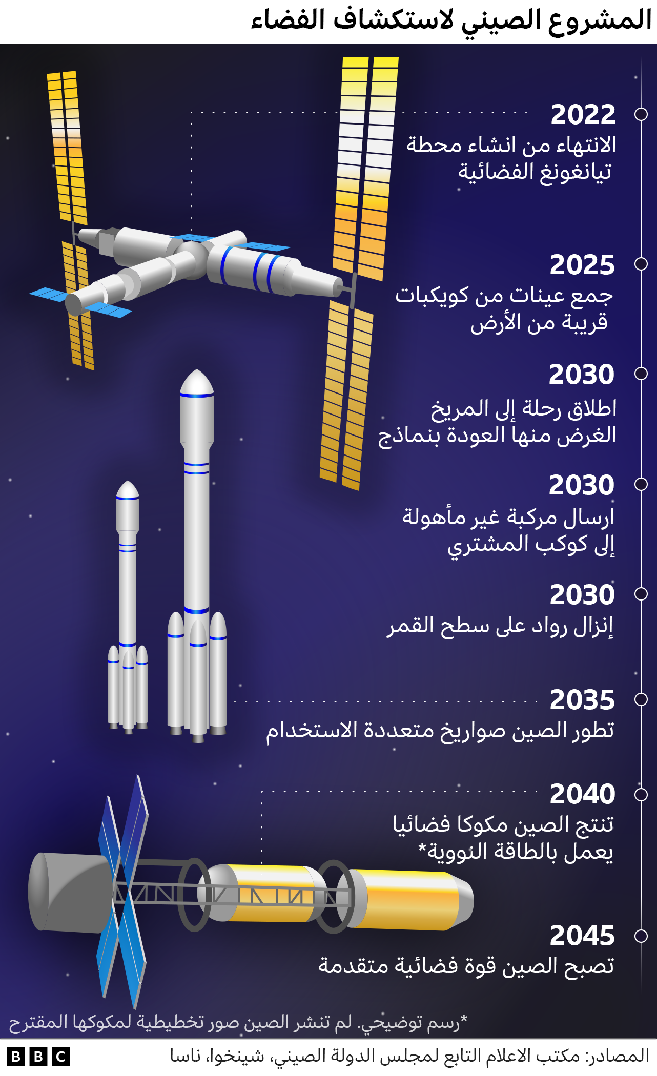 المشروع الصيني لاستكشاف الفضاء