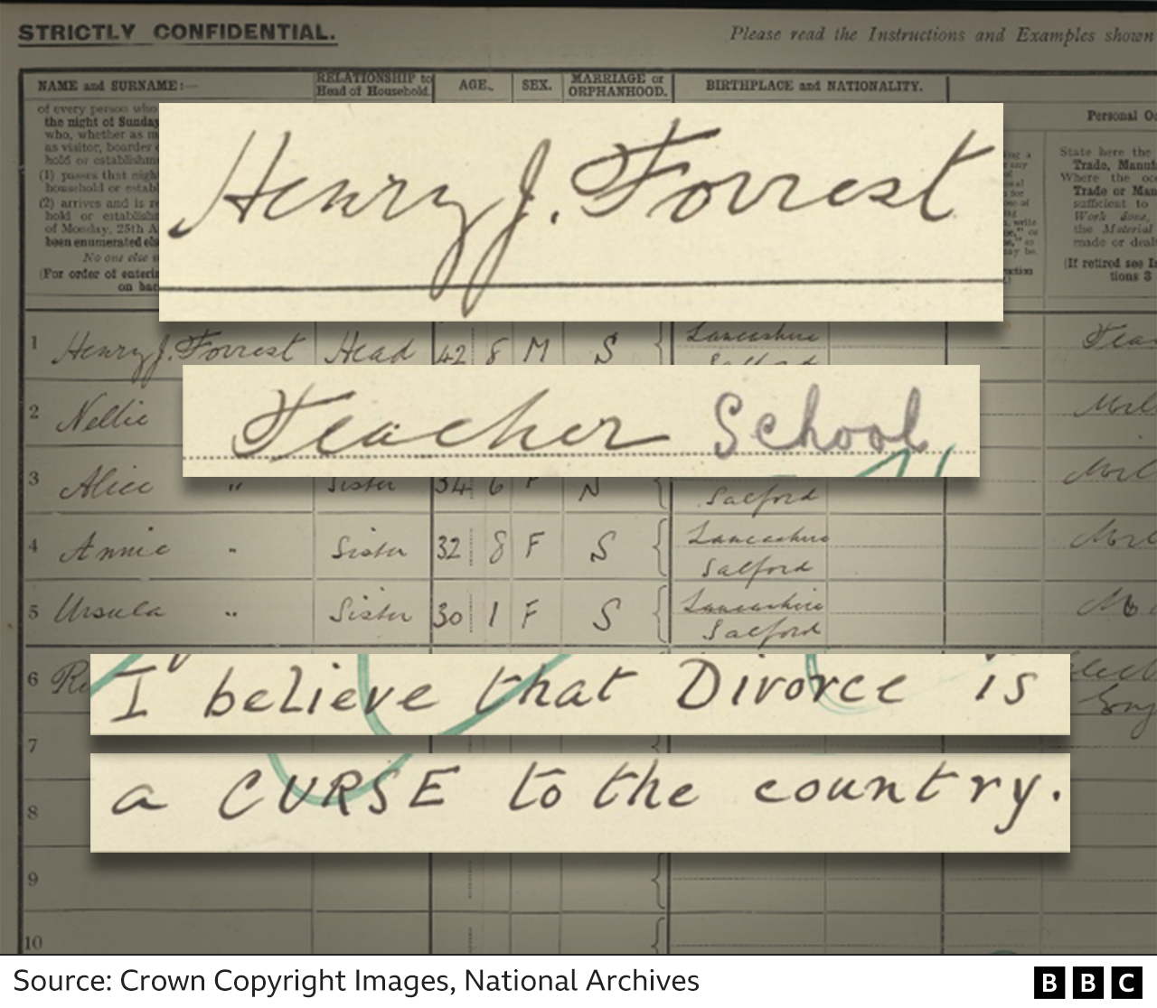 Extracts from Henry Forrest's 1921 Census form