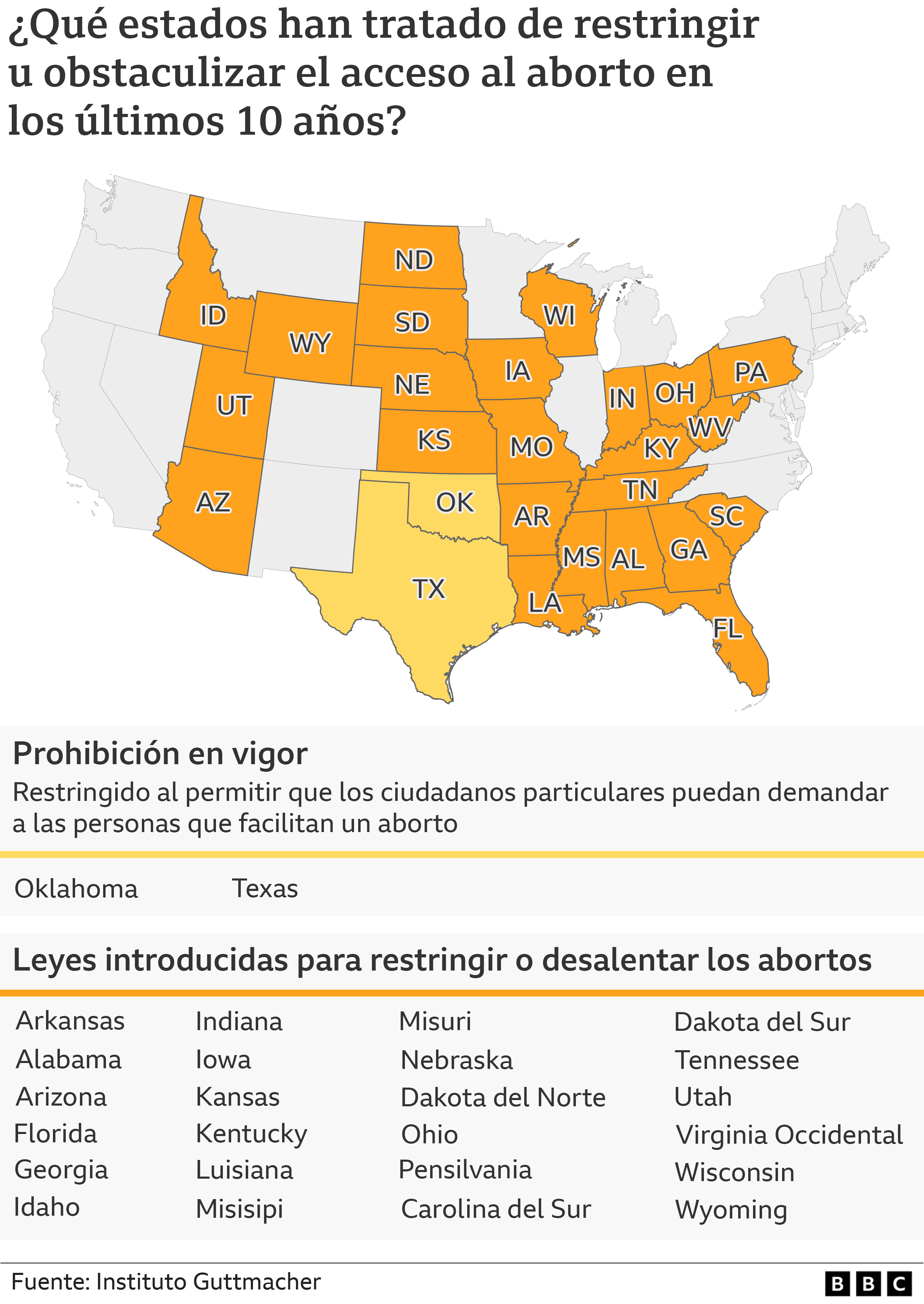 Mapa estados Estados Unidos con leyes en vigor para restringir o prohibir el aborto.