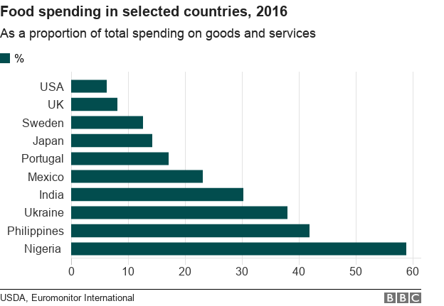 what percentage of food does the uk import