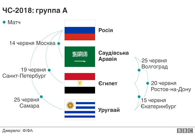 Де й коли гратимуть команди?