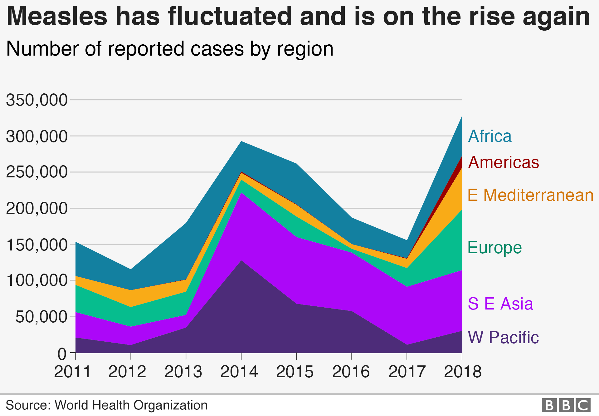 Graphic: Chart on the number of measles cases since 2011