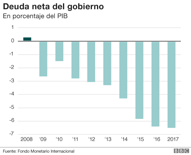 Tabla del déficit de Argentina