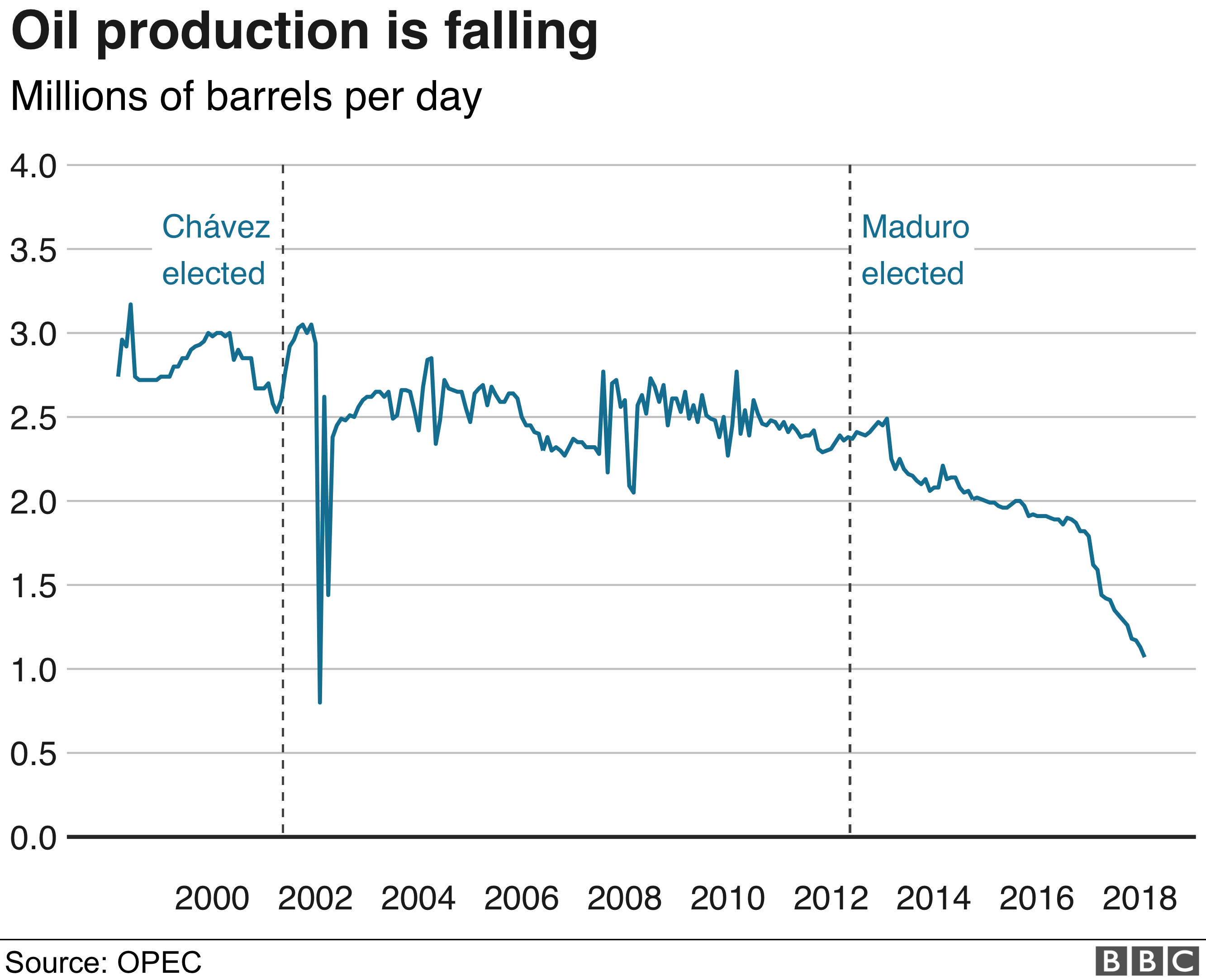 venezuela-crisis-who-is-buying-its-oil-now-bbc-news