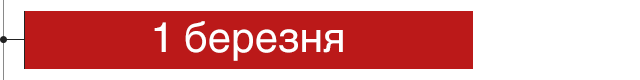 дата