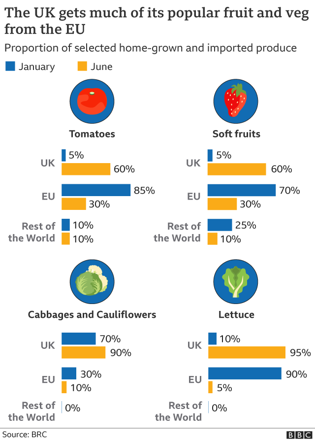 Importing food from usa to clearance uk