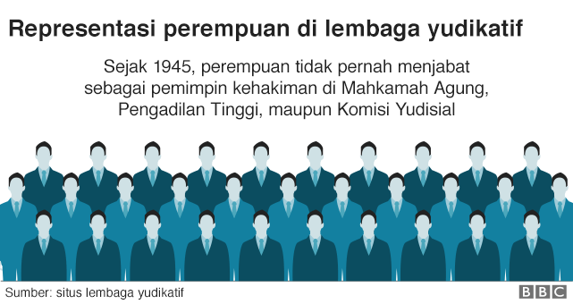 hari kartini, kesetaraan gender, pemimpin perempuan, perempuan di yudikatif