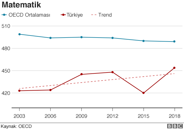 Matematik