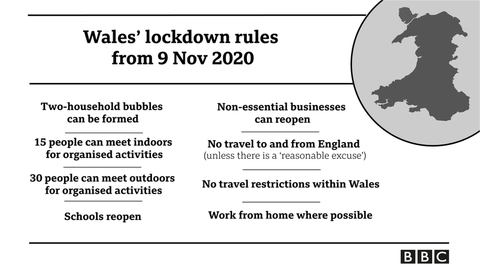 Covid: What can you do as Wales' firebreak lockdown ends ...