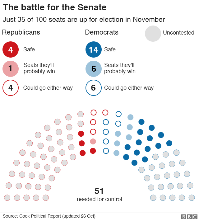 Graphic: The battle for the Senate