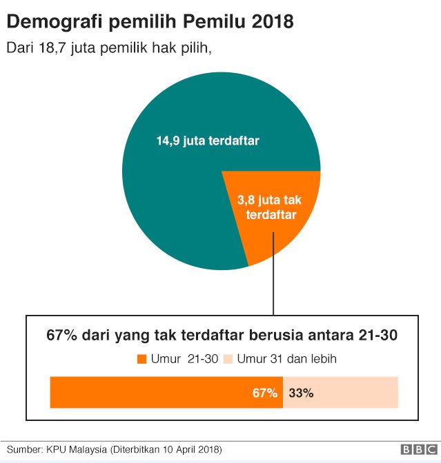 Tabel pemilu malaysia