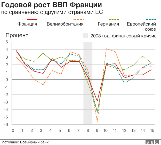 ВВП