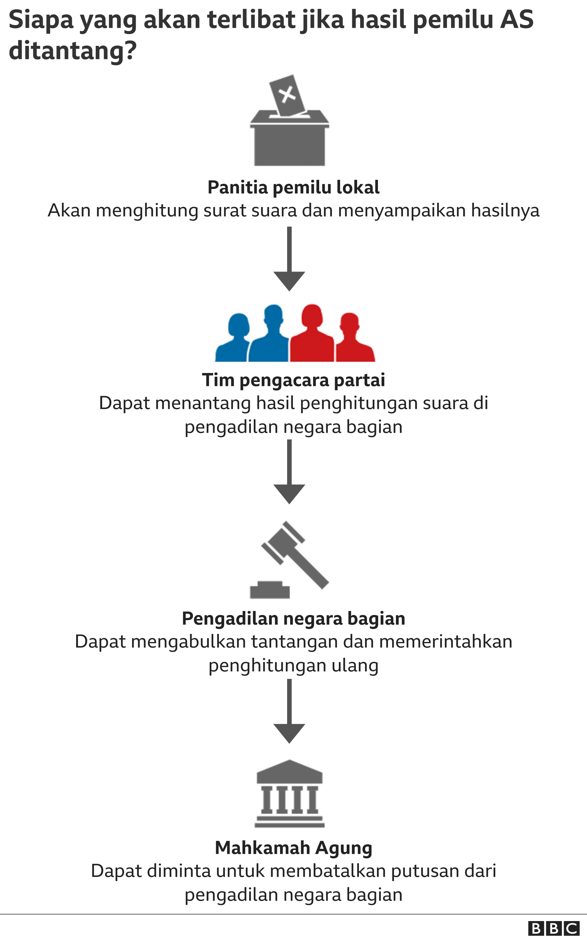 Grafik 