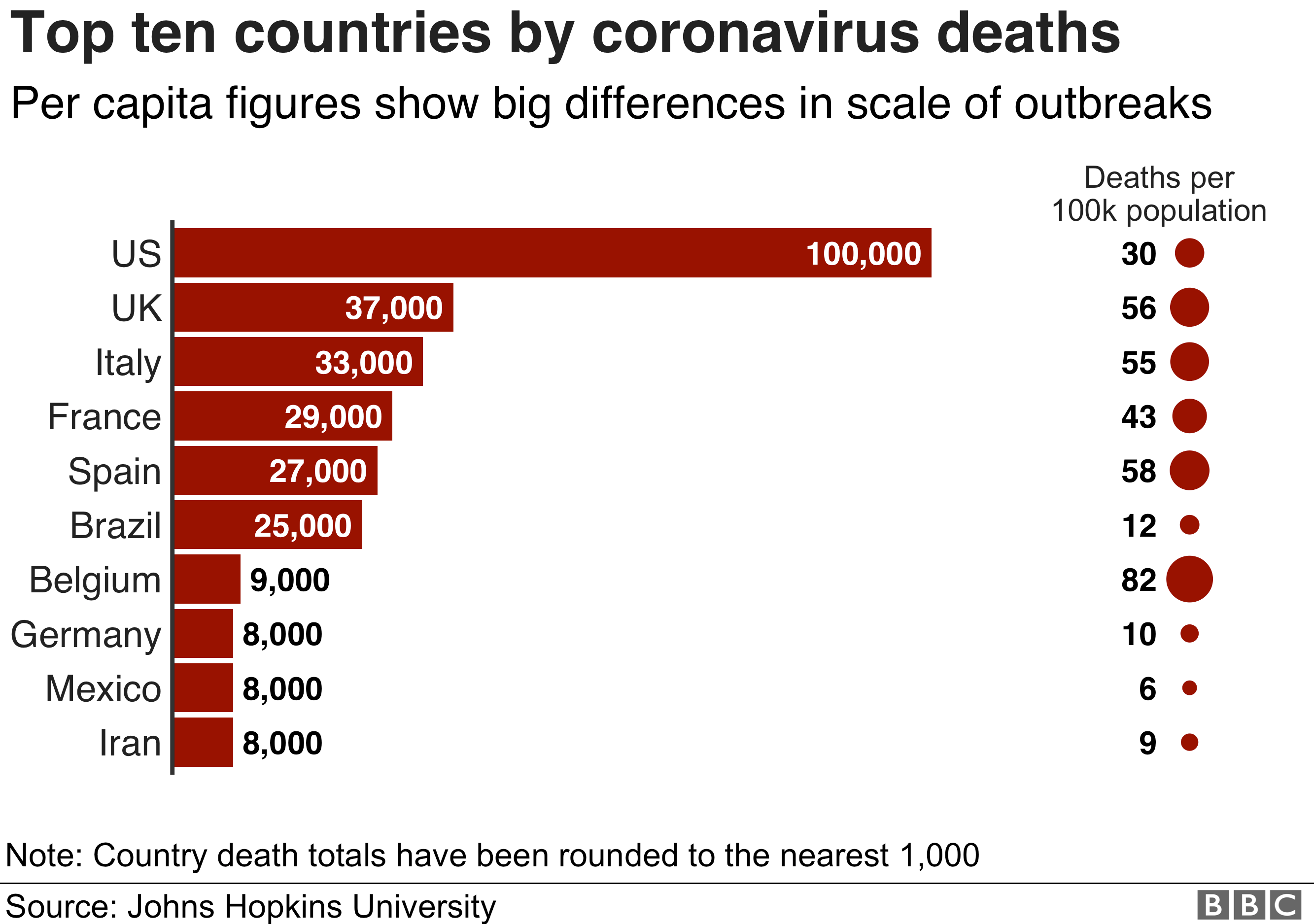 covid deaths in us