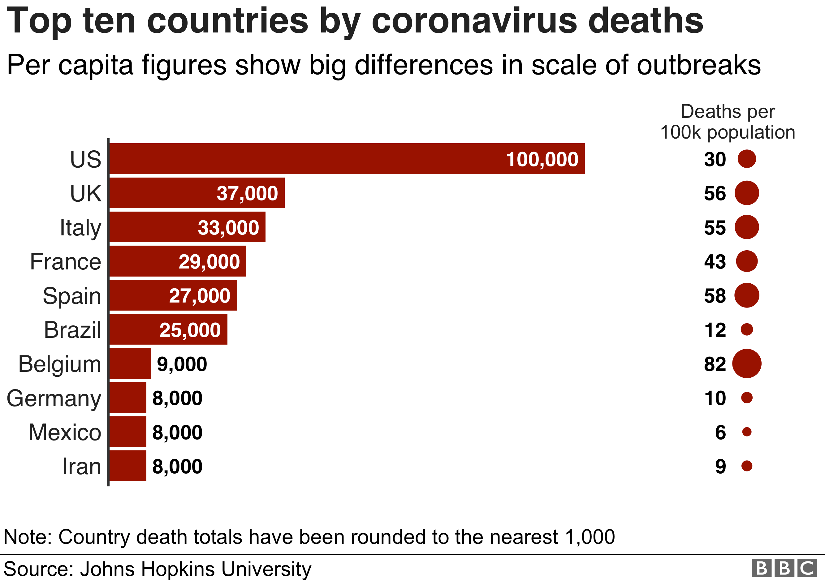 coronavirus-deaths-in-us-top-100-000-bbc-news