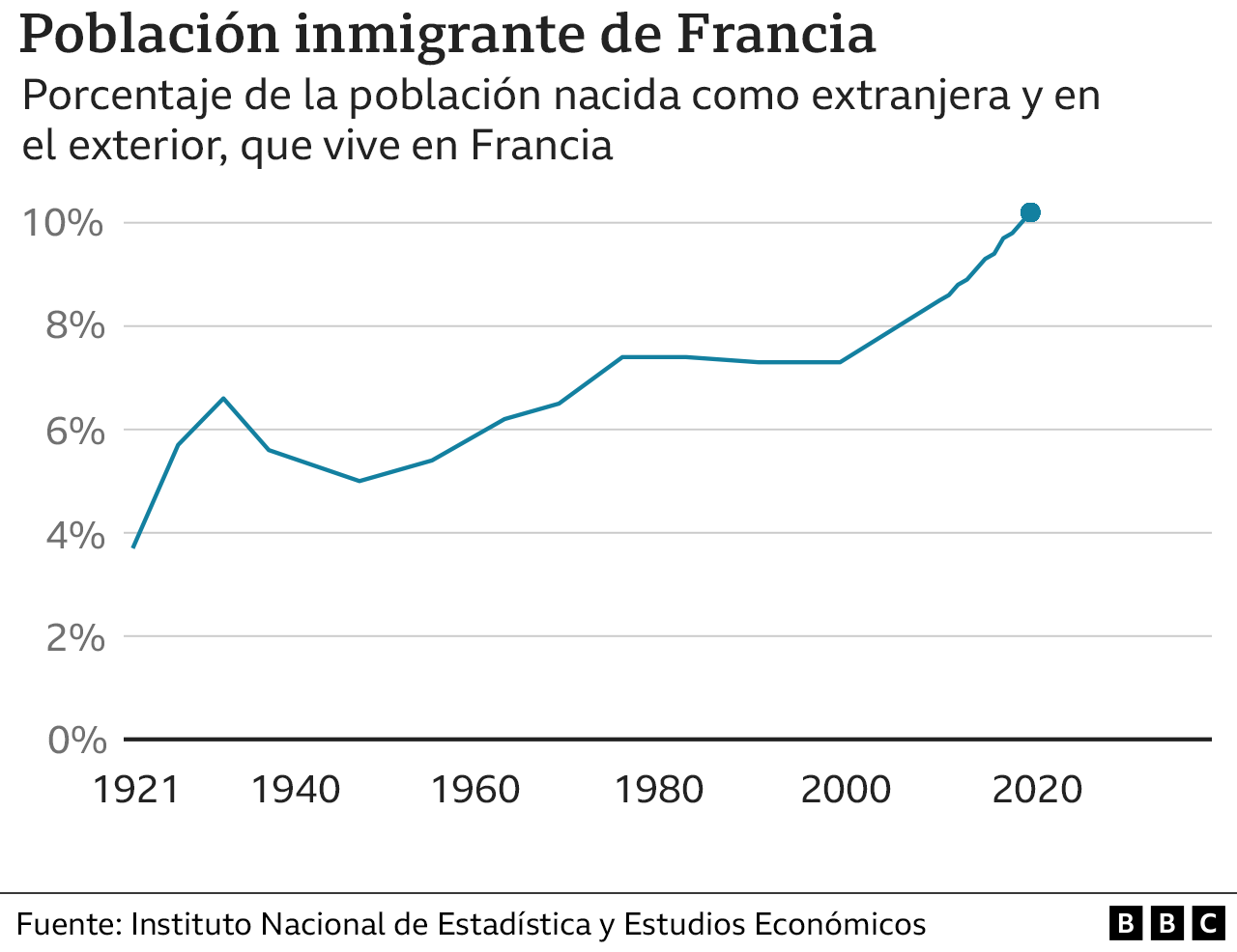 Población inmigrante en Francia