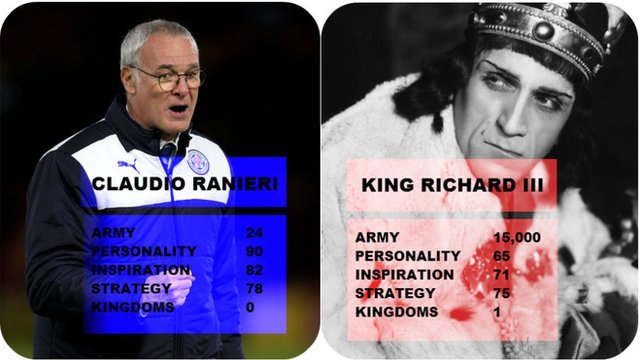 Claudio Ranieri and Richard III