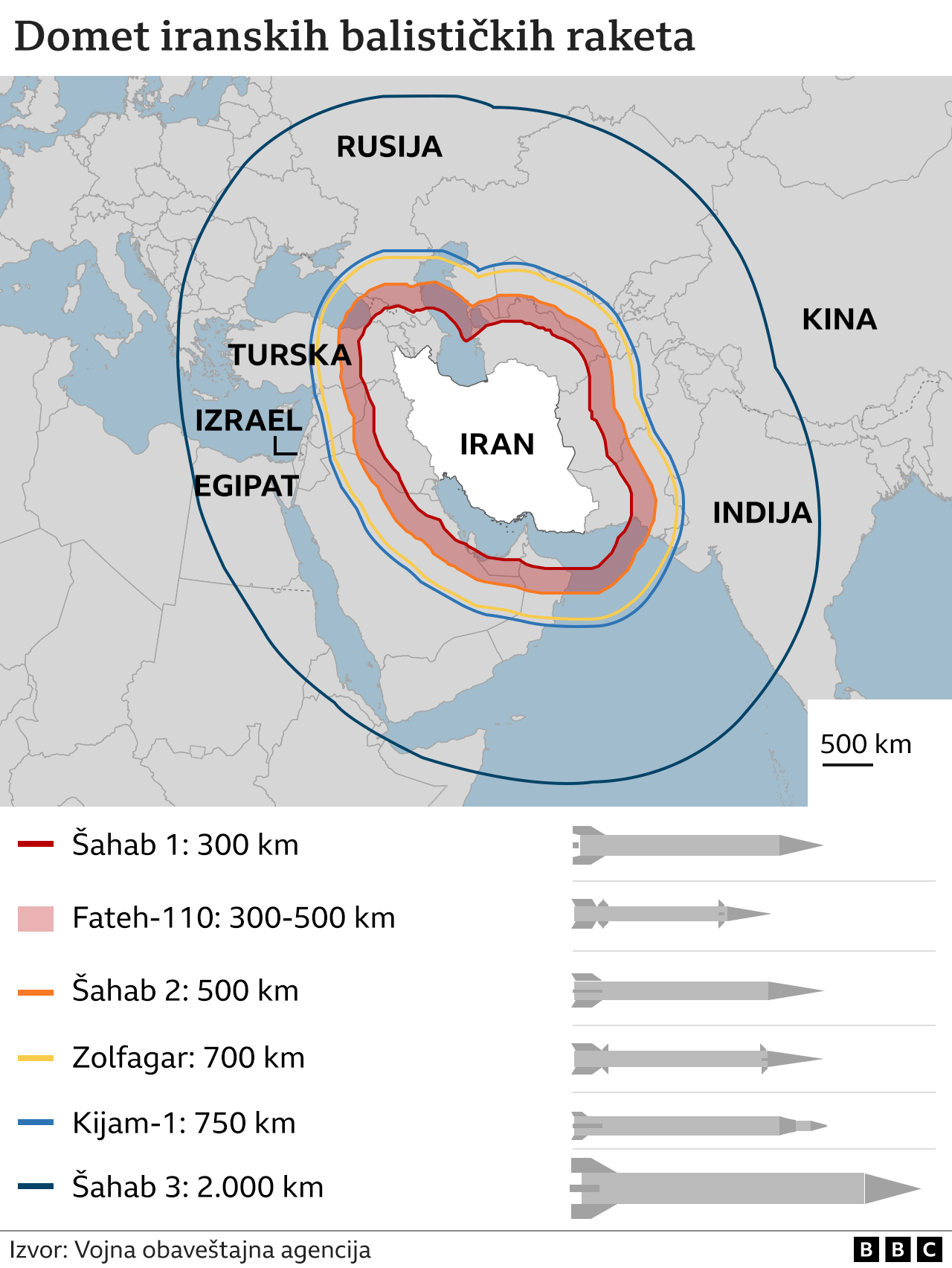iranske rakete, iransko oružje, domet iranskih raketa