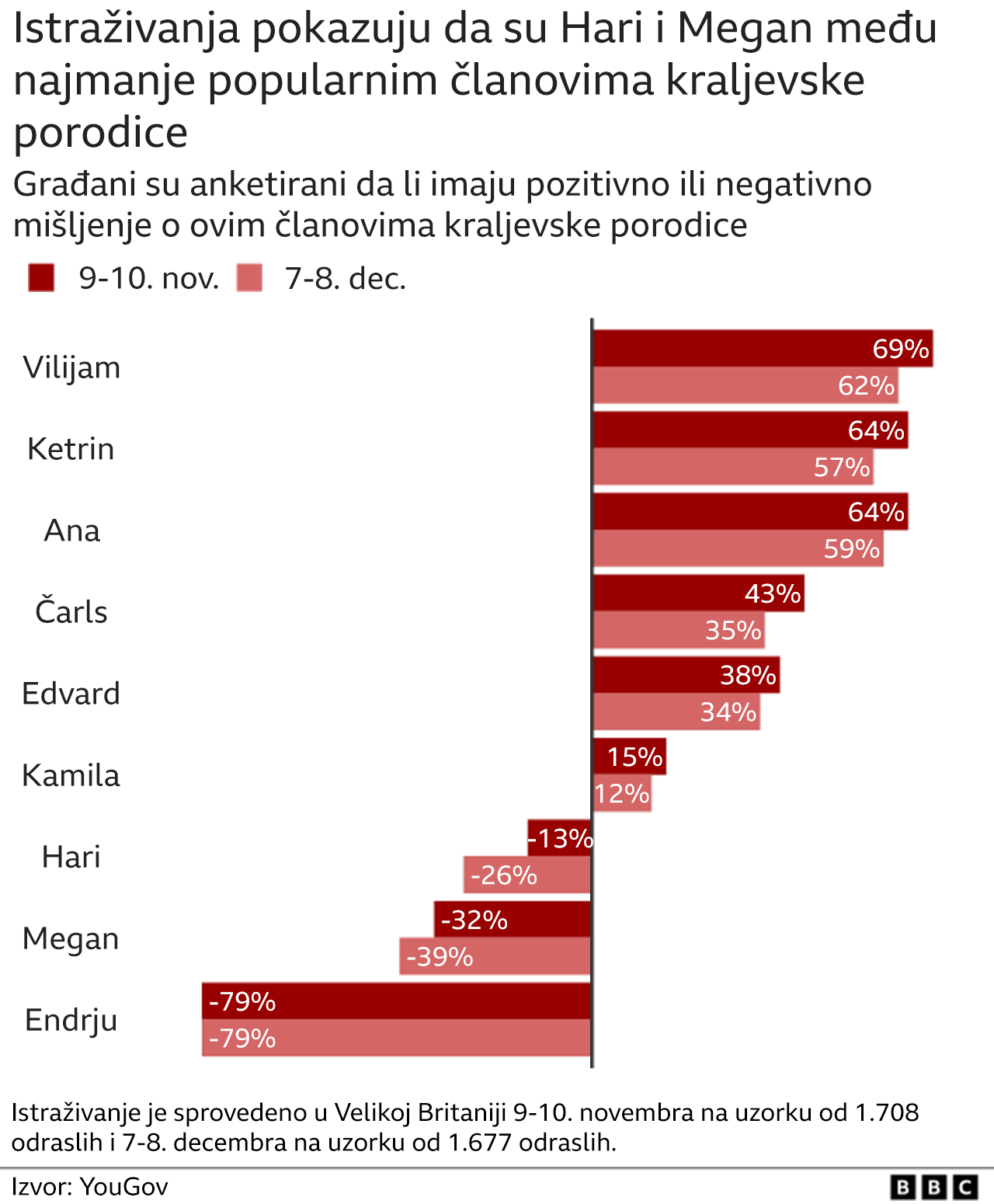 Hari i Megan i Netfliks: Htela sam da se ubijem, kaže Megan; princ: „Brat je urlao na mene" 2 Hari i Megan, kraljevska porodica