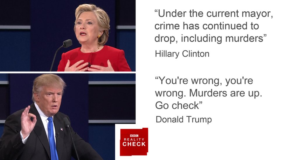 Reality Check First Clinton V Trump Presidential Debate Bbc News 6274